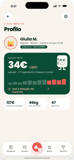 Il profilo di SAVI con il risparmio del mese in euro, il totale salvato e i chili di CO₂ evitata.